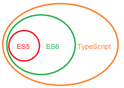 typescript-tutorial-1